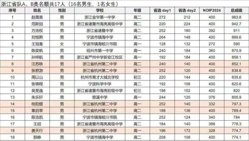 2025澳门正版全年正版资料,陈芳彤代高政对唱太甜了,多元化方案执行策略_移动版V6.69